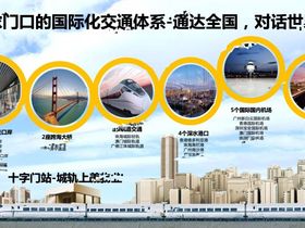 中海汇德里